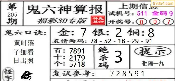25205期: 福彩3D鬼六神算图