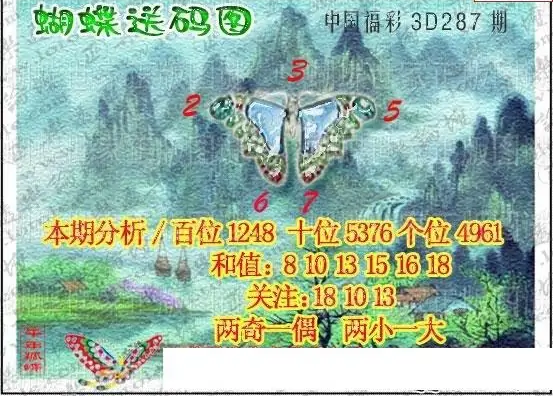 25287期: 3D蝴蝶世家蝴蝶彩图