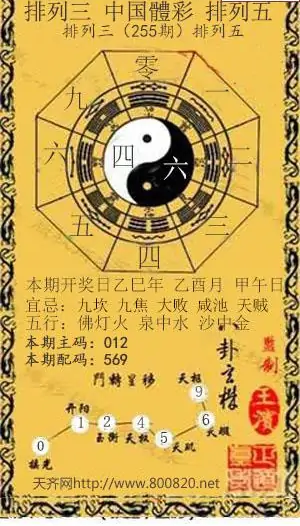 25255期: 福彩3D红黄蓝报