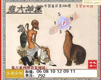 25200期: 福彩3D鬼六神算图