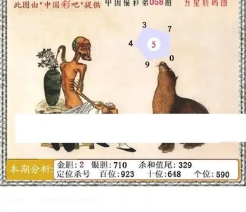 福彩3D26058期天中全套预测分析图