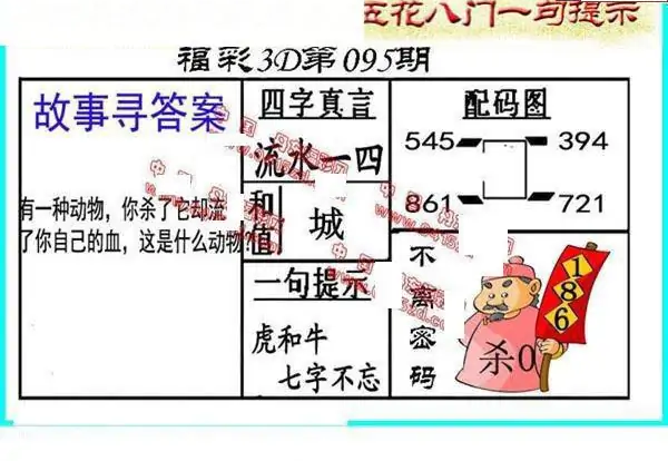 25095期: 福彩3D丹东全图分析