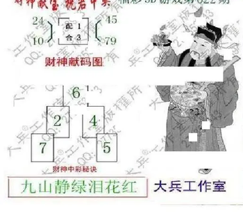 26022期: 大兵福彩3D黄金报图版