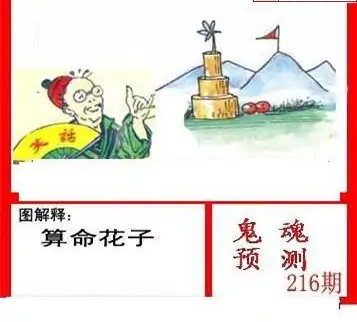 25216期: 白老3D杀码图版