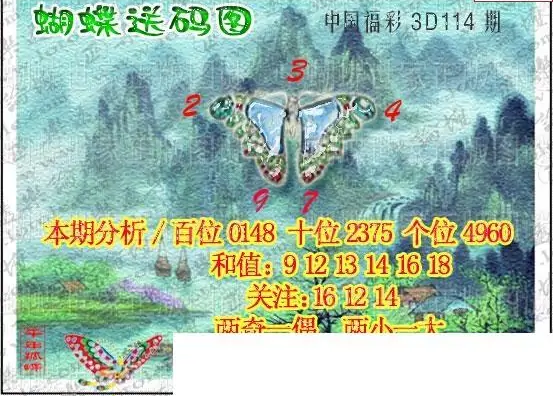 25114期: 3D蝴蝶世家蝴蝶彩图