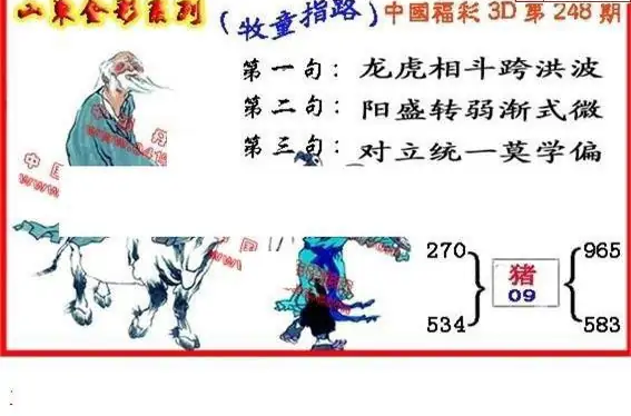 25248期: 福彩3D丹东全图分析