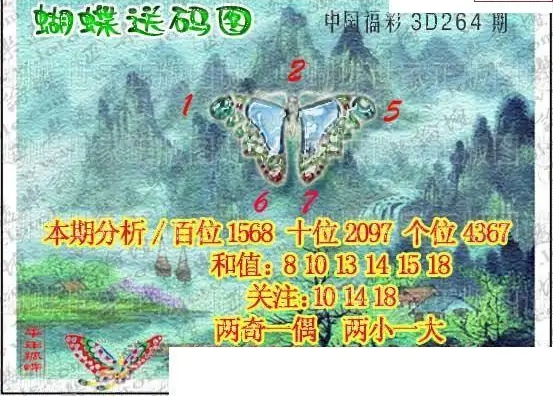 25264期: 3D蝴蝶世家蝴蝶彩图