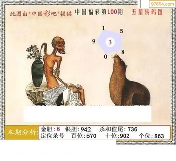 福彩3D26100期天中全套预测分析图