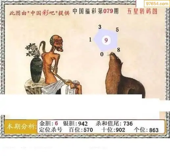 福彩3D26079期天中全套预测分析图