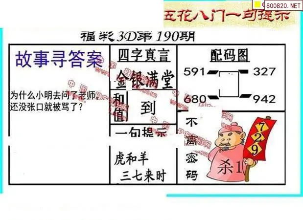 25190期: 福彩3D丹东全图分析