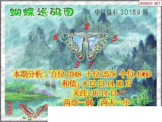 25189期: 3D蝴蝶世家蝴蝶彩图