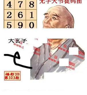 25323期: 福彩3D丹东全图分析