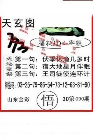 25090期: 福彩3D丹东全图分析