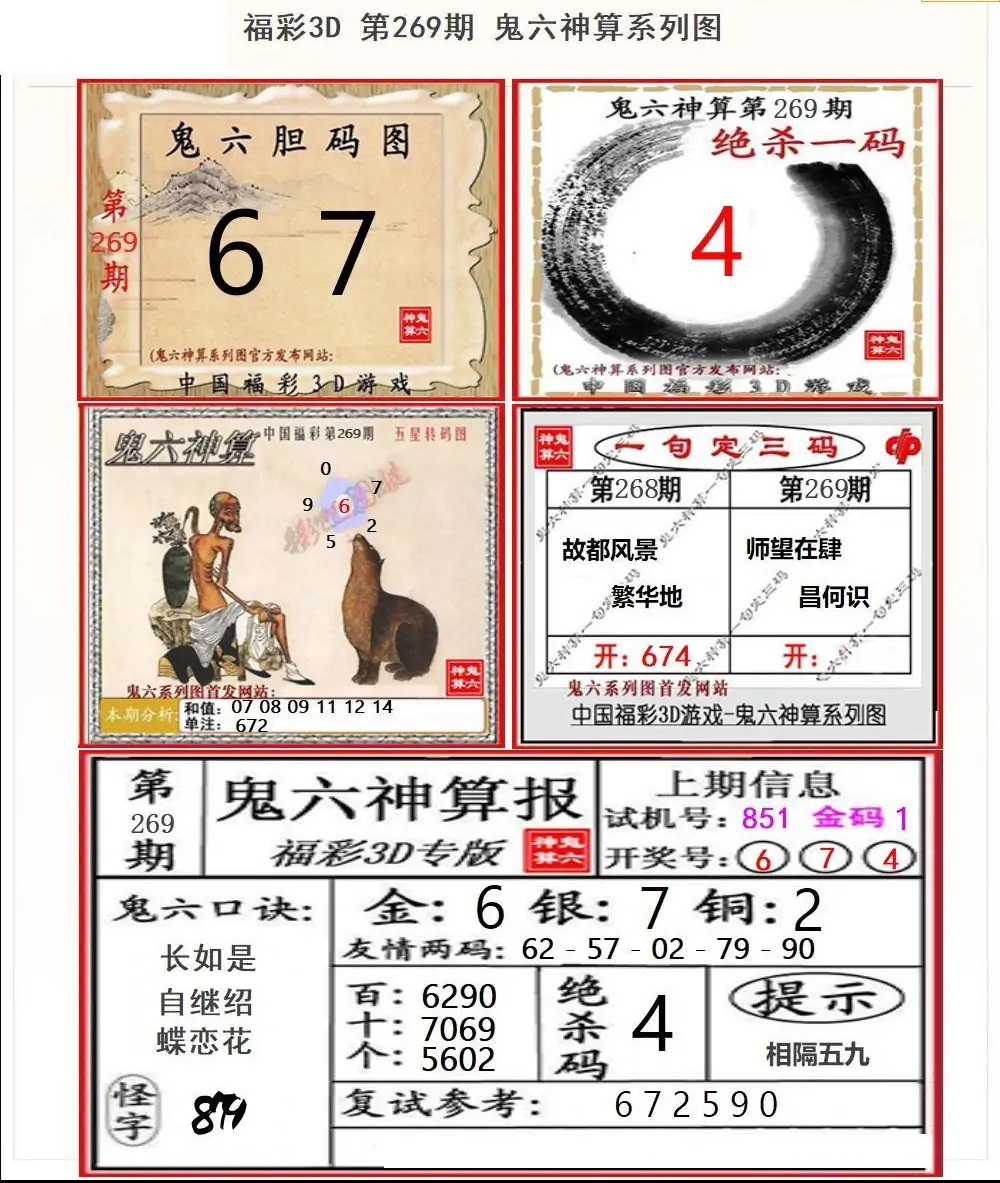25269期: 福彩3D鬼六神算图