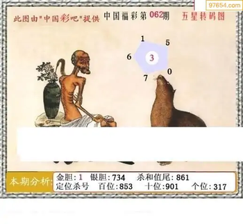 福彩3D26062期天中全套预测分析图