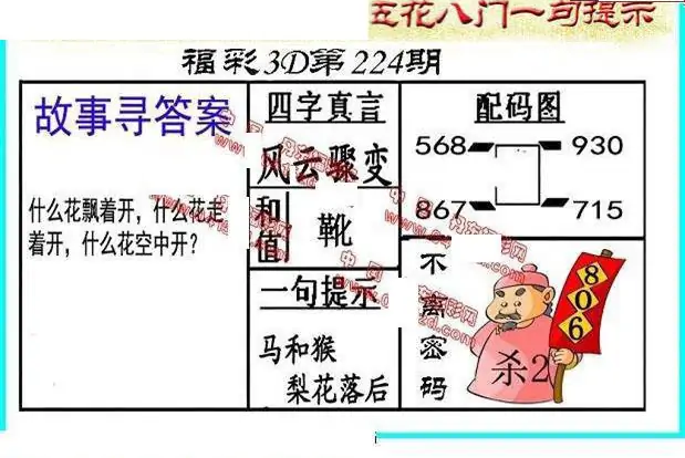 25224期: 福彩3D丹东全图分析