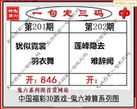 25202期: 福彩3D鬼六神算图