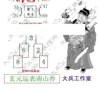 26073期: 大兵福彩3D黄金报图版