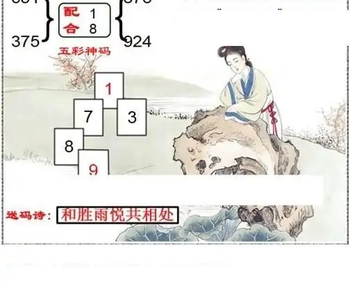 福彩3D26054期天中全套预测分析图