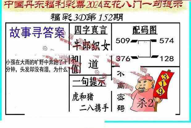 24152期: 福彩3D丹东全图分析