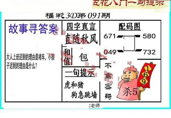 25091期: 福彩3D丹东全图分析