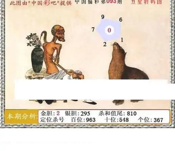福彩3D26093期天中全套预测分析图