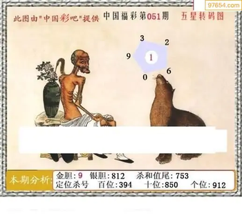 福彩3D26051期天中全套预测分析图