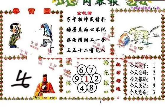 25216期: 福彩3D丹东全图分析