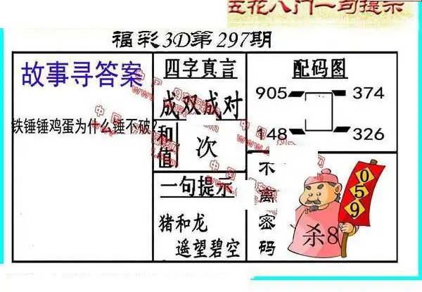 25297期: 福彩3D丹东全图分析