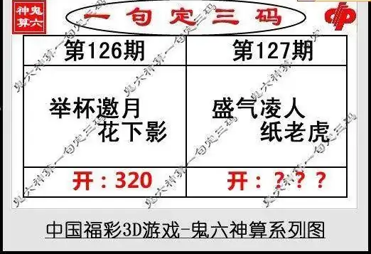 25127期: 福彩3D鬼六神算图