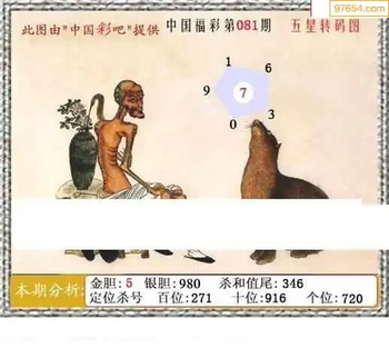 福彩3D26081期天中全套预测分析图