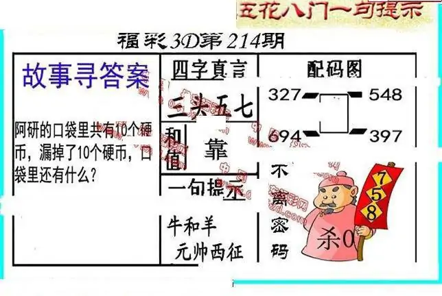 25214期: 福彩3D丹东全图分析