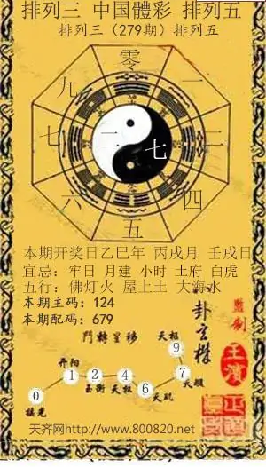 25279期: 福彩3D红黄蓝报