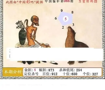 福彩3D26066期天中全套预测分析图