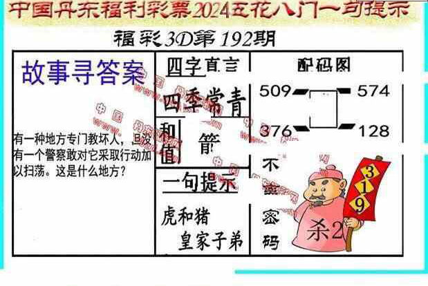 24192期: 福彩3D丹东全图分析