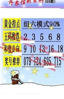 26009期: 福彩3D丹东全图分析