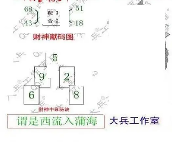 26091期: 大兵福彩3D黄金报图版