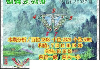 26087期: 3D蝴蝶世家蝴蝶彩图