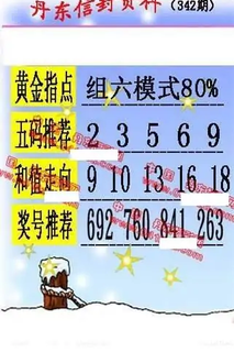 25342期: 福彩3D丹东全图分析