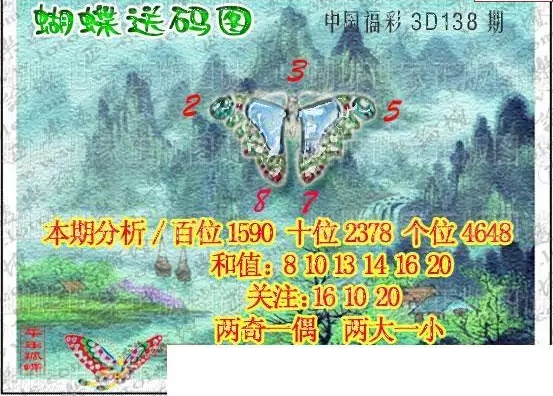 25138期: 3D蝴蝶世家蝴蝶彩图