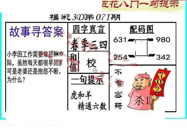 25071期: 福彩3D丹东全图分析