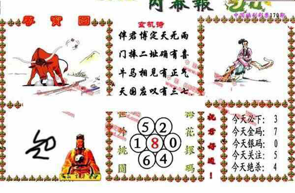 24170期: 福彩3D丹东全图分析