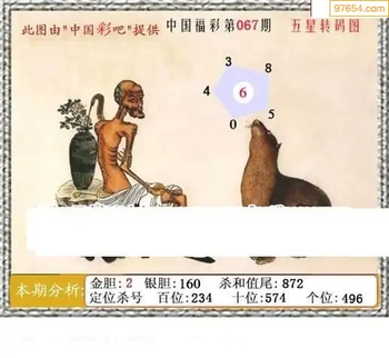 福彩3D26067期天中全套预测分析图