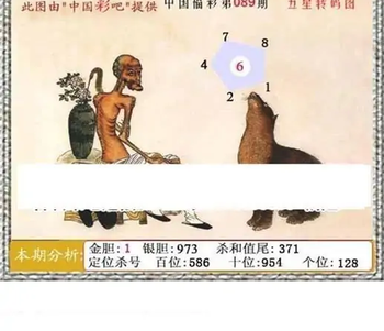 福彩3D26089期天中全套预测分析图