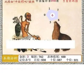 福彩3D26048期天中全套预测分析图
