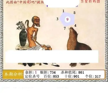 福彩3D26072期天中全套预测分析图