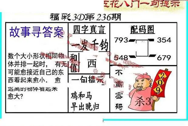 25236期: 福彩3D丹东全图分析
