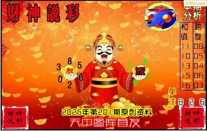 25201��: ����˵��3Dȫ��ͼ��