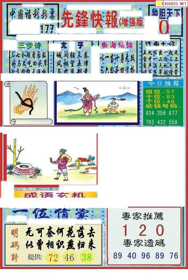 25177期: 福彩3D丹东全图分析