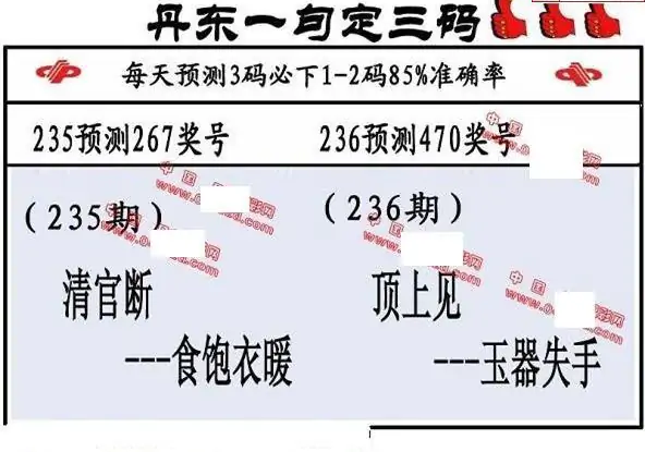 25236期: 福彩3D丹东全图分析